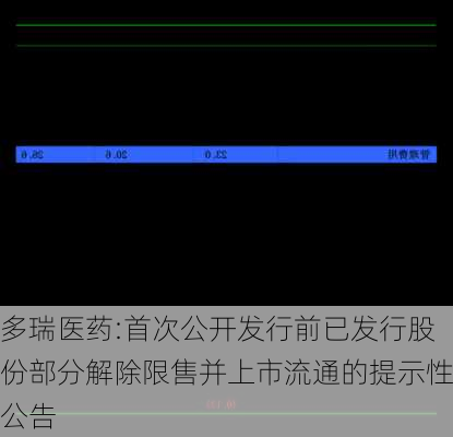 多瑞医药:首次公开发行前已发行股份部分解除限售并上市流通的提示性公告