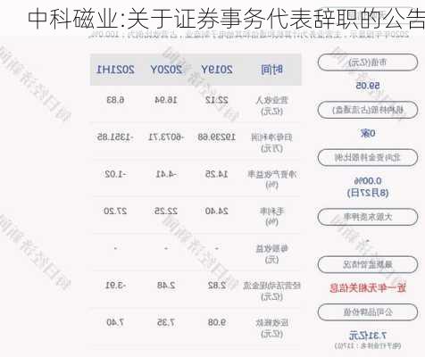 中科磁业:关于证券事务代表辞职的公告