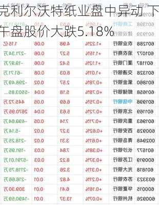 克利尔沃特纸业盘中异动 下午盘股价大跌5.18%