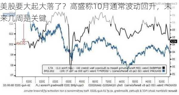 美股要大起大落了？高盛称10月通常波动回升，未来几周是关键