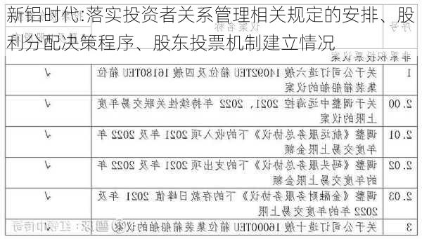 新铝时代:落实投资者关系管理相关规定的安排、股利分配决策程序、股东投票机制建立情况