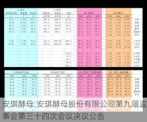 安琪酵母:安琪酵母股份有限公司第九届监事会第三十四次会议决议公告