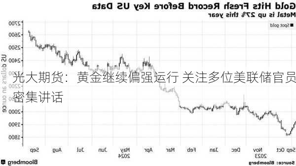 光大期货：黄金继续偏强运行 关注多位美联储官员密集讲话