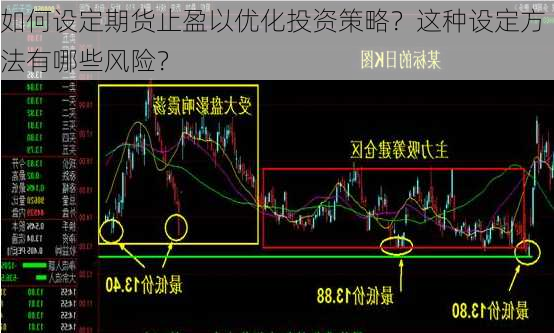 如何设定期货止盈以优化投资策略？这种设定方法有哪些风险？