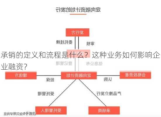 承销的定义和流程是什么？这种业务如何影响企业融资？