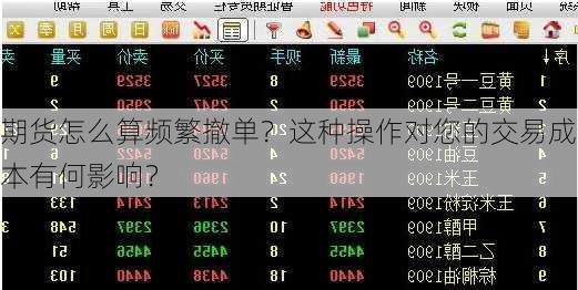 期货怎么算频繁撤单？这种操作对您的交易成本有何影响？