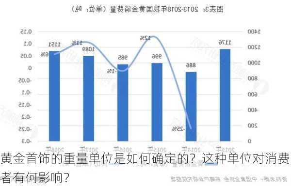 黄金首饰的重量单位是如何确定的？这种单位对消费者有何影响？