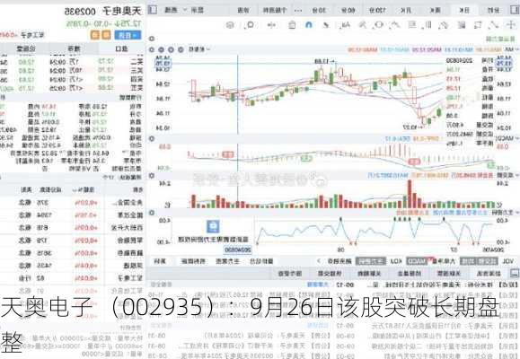 天奥电子 （002935）：9月26日该股突破长期盘整