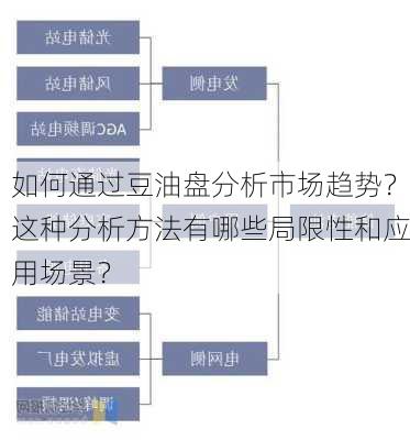 如何通过豆油盘分析市场趋势？这种分析方法有哪些局限性和应用场景？