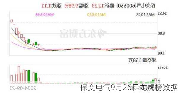 保变电气9月26日龙虎榜数据