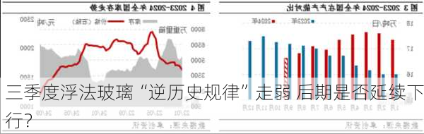 三季度浮法玻璃“逆历史规律”走弱 后期是否延续下行？