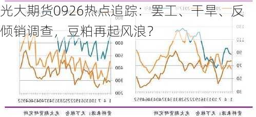 光大期货0926热点追踪：罢工、干旱、反倾销调查，豆粕再起风浪？