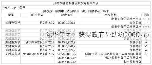 际华集团：获得政府补助约2000万元