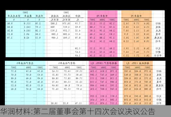 华润材料:第二届董事会第十四次会议决议公告