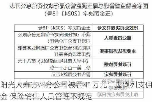 阳光人寿贵州分公司被罚41万元：虚假列支佣金 保险销售人员管理不规范