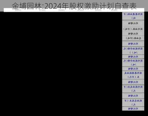 金埔园林:2024年股权激励计划自查表