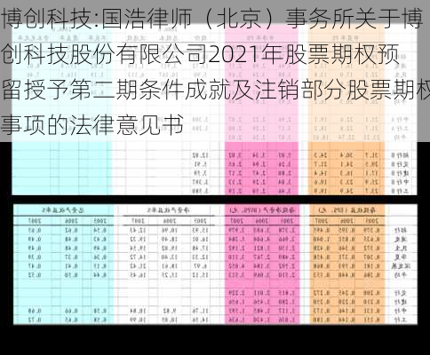 博创科技:国浩律师（北京）事务所关于博创科技股份有限公司2021年股票期权预留授予第二期条件成就及注销部分股票期权事项的法律意见书