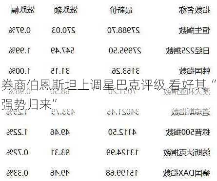 券商伯恩斯坦上调星巴克评级 看好其“强势归来”