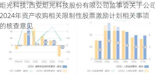 炬光科技:西安炬光科技股份有限公司监事会关于公司2024年资产收购相关限制性股票激励计划相关事项的核查意见