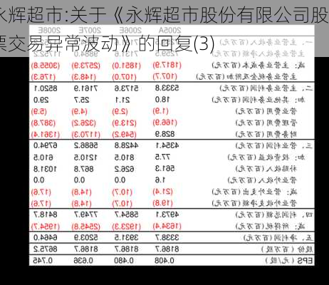 永辉超市:关于《永辉超市股份有限公司股票交易异常波动》的回复(3)