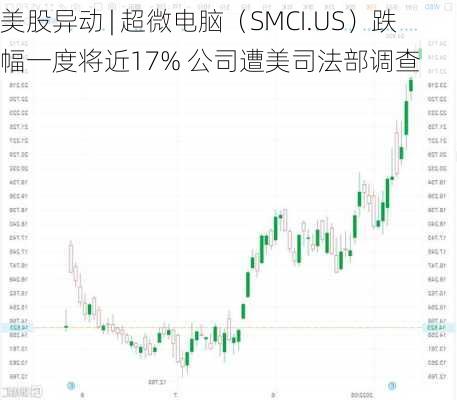 美股异动 | 超微电脑（SMCI.US）跌幅一度将近17% 公司遭美司法部调查