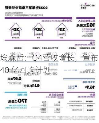 埃森哲：Q4营收增长，宣布 40 亿回购计划