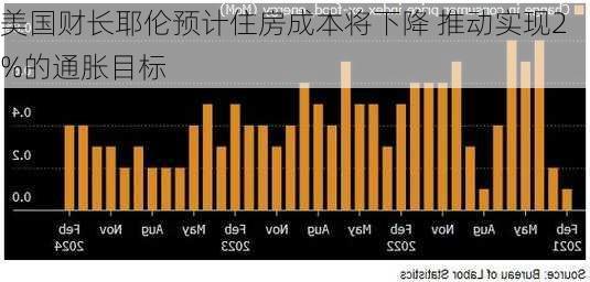 美国财长耶伦预计住房成本将下降 推动实现2%的通胀目标