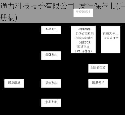 通力科技股份有限公司_发行保荐书(注册稿)