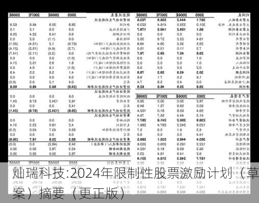 灿瑞科技:2024年限制性股票激励计划（草案）摘要（更正版）