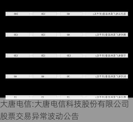 大唐电信:大唐电信科技股份有限公司股票交易异常波动公告