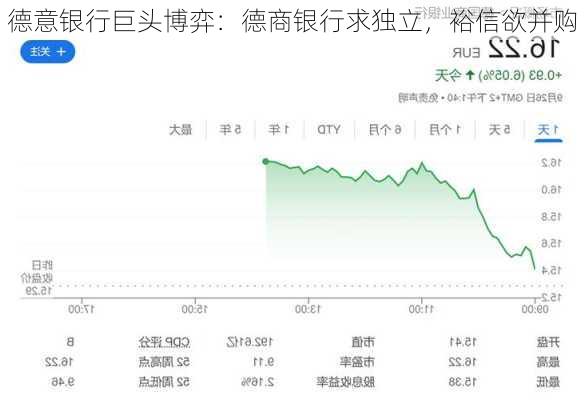 德意银行巨头博弈：德商银行求独立，裕信欲并购