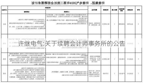 许继电气:关于续聘会计师事务所的公告