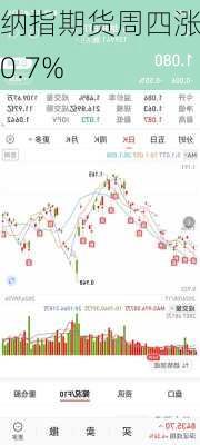 纳指期货周四涨超0.7%