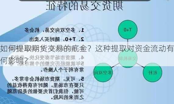 如何提取期货交易的底金？这种提取对资金流动有何影响？