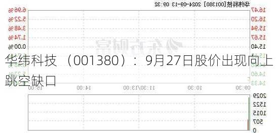 华纬科技 （001380）：9月27日股价出现向上跳空缺口