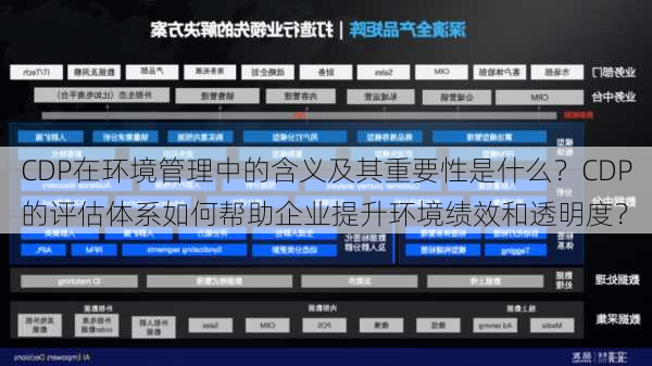 CDP在环境管理中的含义及其重要性是什么？CDP的评估体系如何帮助企业提升环境绩效和透明度？