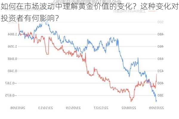 如何在市场波动中理解黄金价值的变化？这种变化对投资者有何影响？