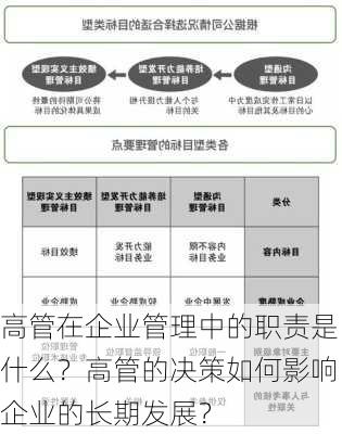 高管在企业管理中的职责是什么？高管的决策如何影响企业的长期发展？