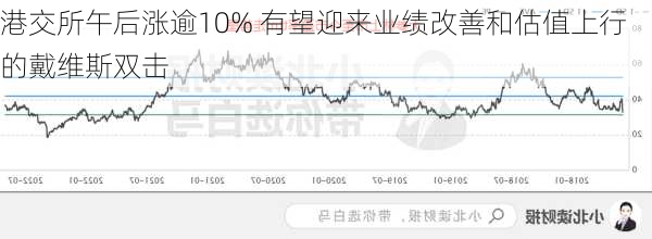 港交所午后涨逾10% 有望迎来业绩改善和估值上行的戴维斯双击