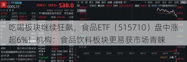 吃喝板块继续狂飙，食品ETF（515710）盘中涨超6%！机构：食品饮料板块更易获市场青睐