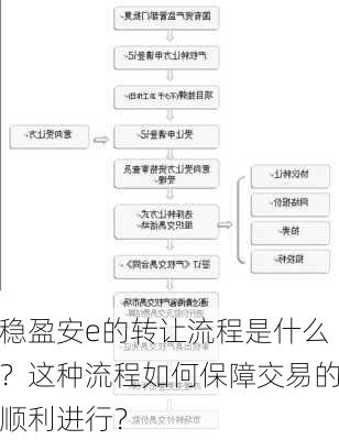 稳盈安e的转让流程是什么？这种流程如何保障交易的顺利进行？