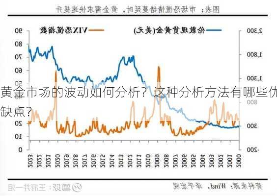 黄金市场的波动如何分析？这种分析方法有哪些优缺点？