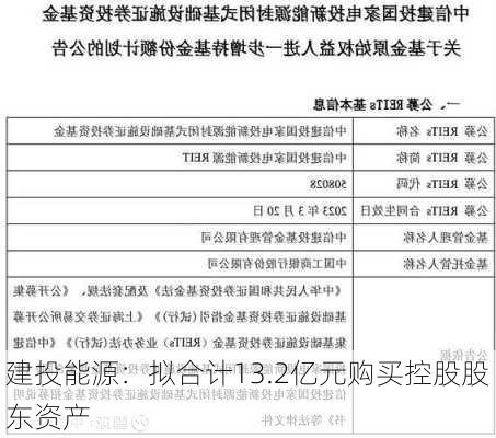 建投能源：拟合计13.2亿元购买控股股东资产