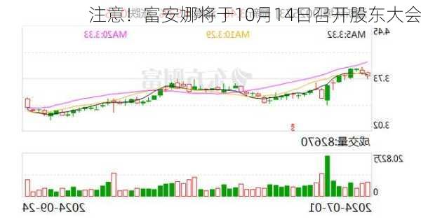 注意！富安娜将于10月14日召开股东大会