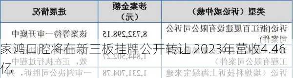 家鸿口腔将在新三板挂牌公开转让 2023年营收4.46亿