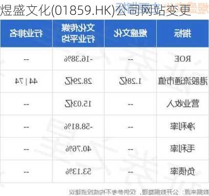 煜盛文化(01859.HK)公司网站变更