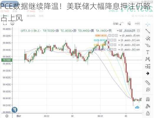 PCE数据继续降温！美联储大幅降息押注仍略占上风