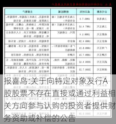 报喜鸟:关于向特定对象发行A股股票不存在直接或通过利益相关方向参与认购的投资者提供财务资助或补偿的公告