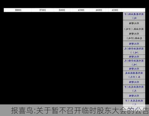 报喜鸟:关于暂不召开临时股东大会的公告