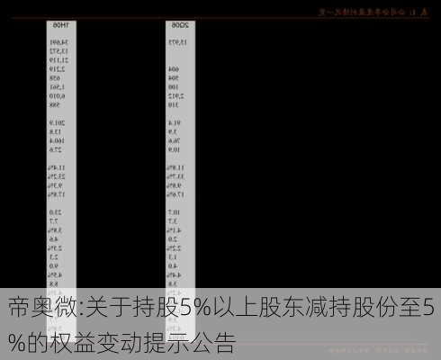 帝奥微:关于持股5%以上股东减持股份至5%的权益变动提示公告